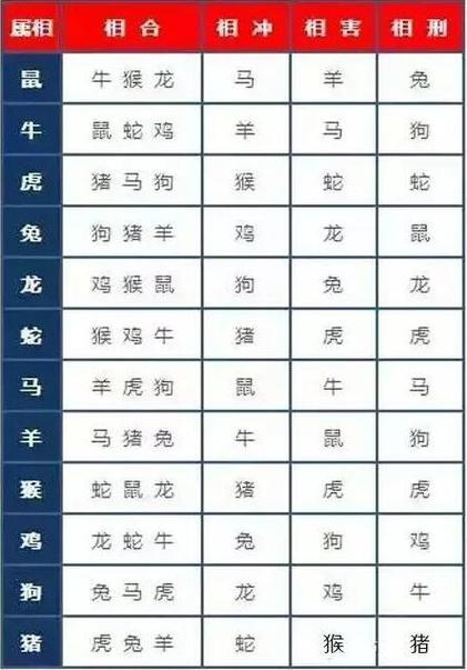 惹恼这些生肖女有你好受
