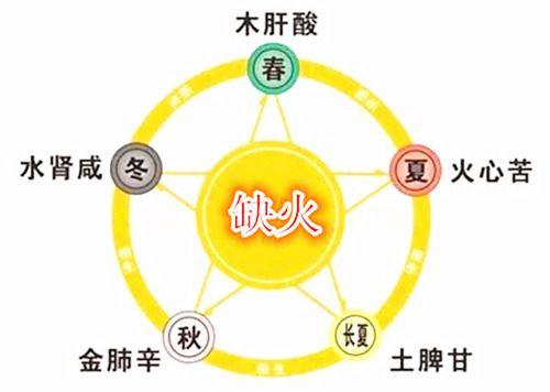 五行缺火的人用这些办法可以招贵人
