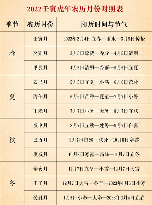 三命通会 庚子日不同时辰生人的命运解析