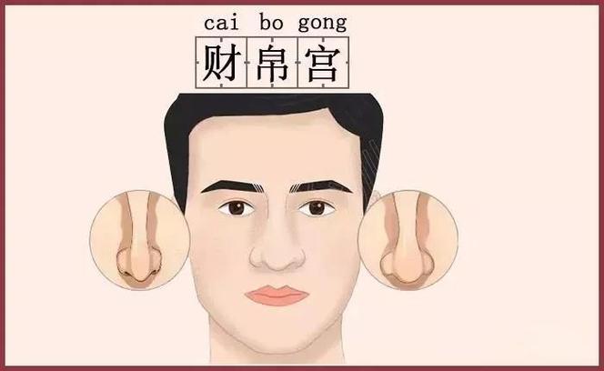 为财六亲不认的面相特征