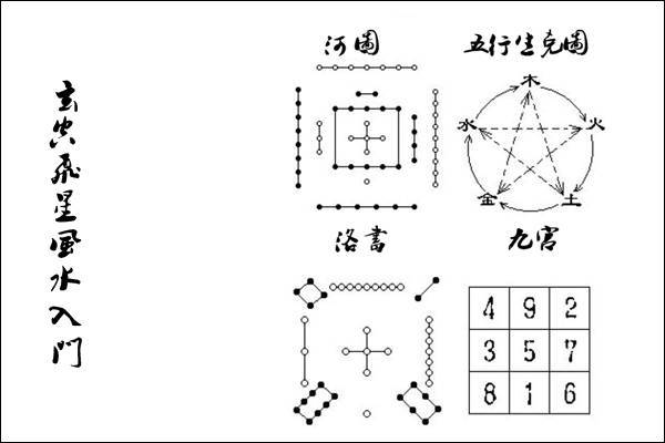 玄空风水双星组合论象