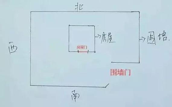 关于大门风水的十六个禁忌