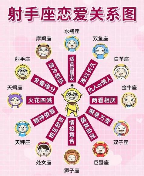 射手座女生最向往的婚姻生活