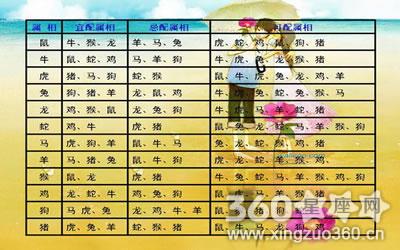 1964年属相婚配表
