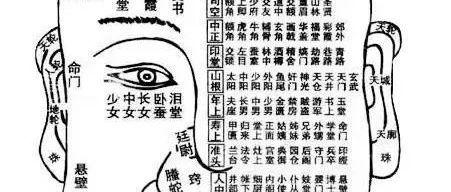 一针见血的面相绝招,建议收藏