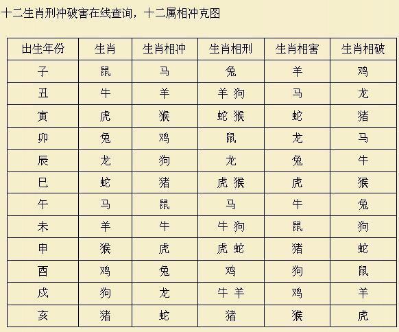 92年属相婚配表 92年属猴的婚姻配对