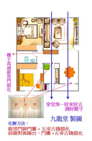 风水化煞大全介绍