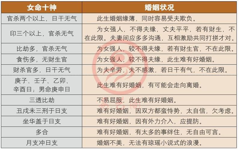 生辰八字测运 日支十神合婚情况