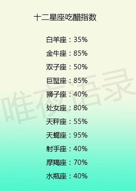 上升星座智商排名