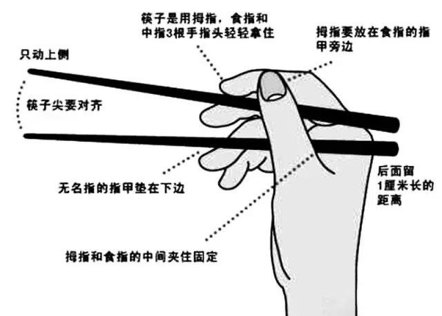 两根筷子算卦 筷子开了有什么说法