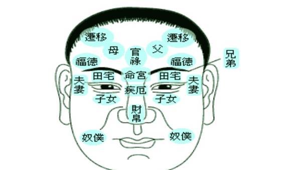 面相中看福缘