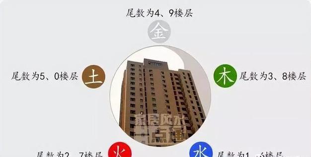 买房楼层的好坏对房子的风水有哪些影响?