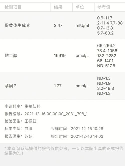 郑博士 男女孕势提前报12.10-12.16