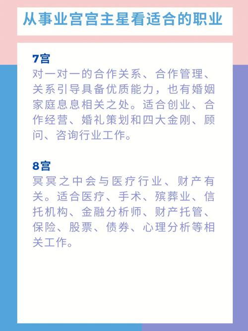 星盘第一宫强大的人,星盘的各个星代表什么