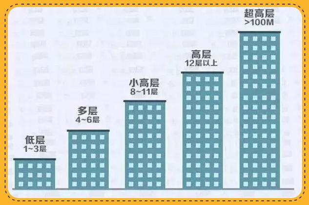 97年属牛的住几楼最旺 忌讳楼层是几层