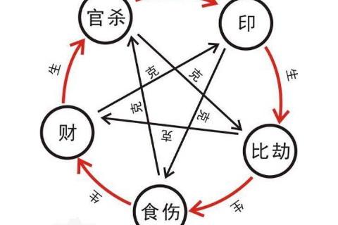平地木命人金水伤官运势解析
