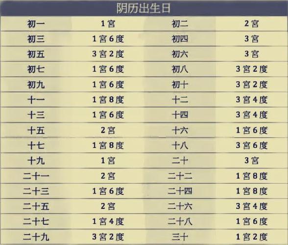 上等的女命在哪些时辰出生