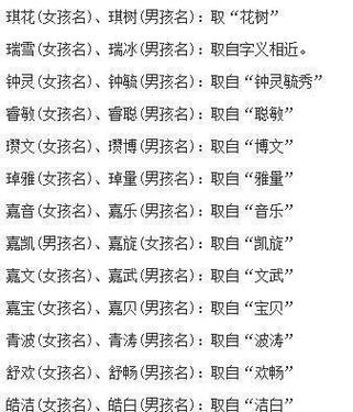 漂亮又霸气的生僻字的吉利取名集锦