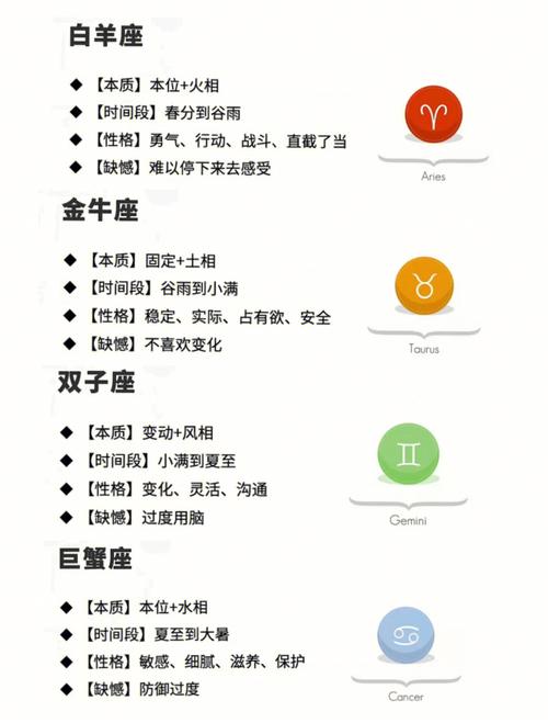 十二星座男一跃变身大富豪之后会啥样