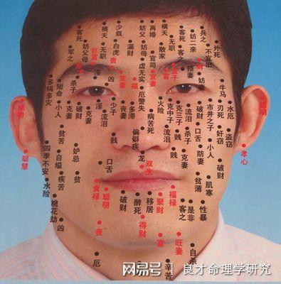 男人身上大富大贵的痣