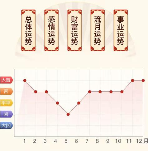 2023年运势测算免费