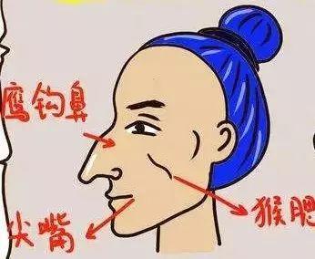 这四种长相的人必是小人
