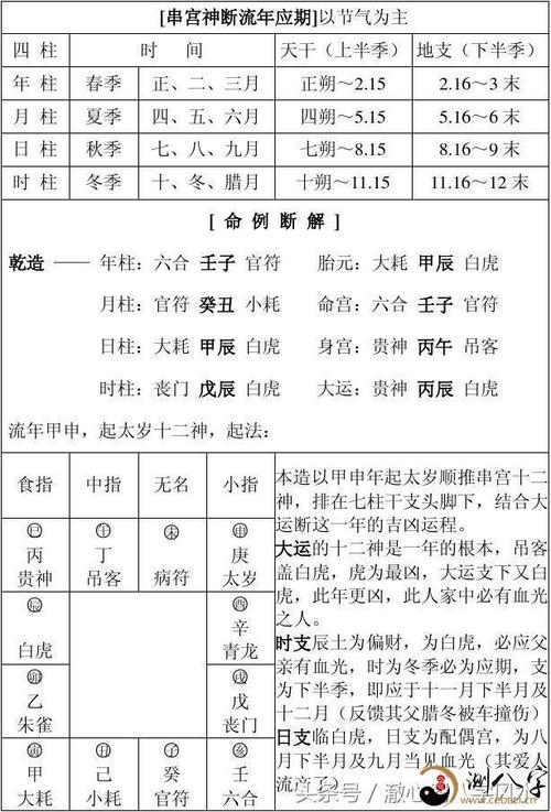 八字断婚灾应期的看法