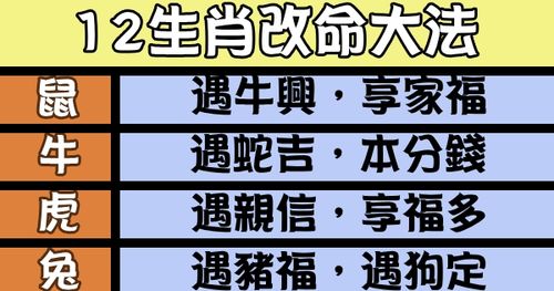 有钱容易变心的生肖大全