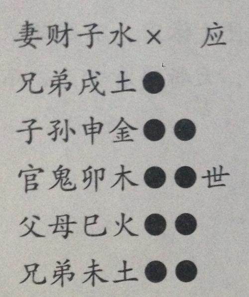 六爻测婚姻妻财持世,六爻测婚姻论