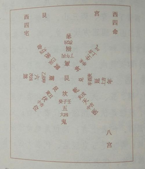 八字秘传断阴阳宅诀