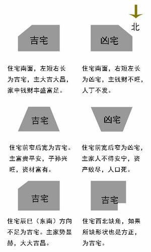 关于房子的形状风水吉凶论