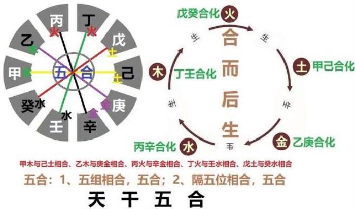 八字算命的原理