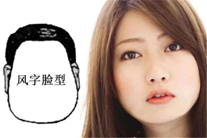 十字面相学(五)---同字脸形