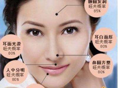 哪些面相女人易离婚
