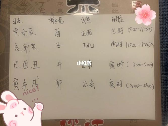 有哪些植物可以招桃花,桃花位的方位查找方法