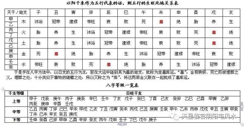 八字测命最简单的直断揭秘