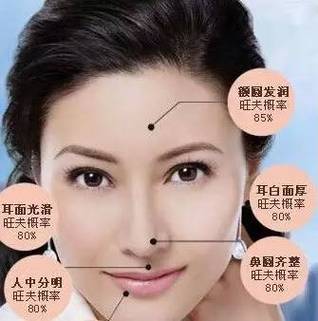 穷命面相是什么特征