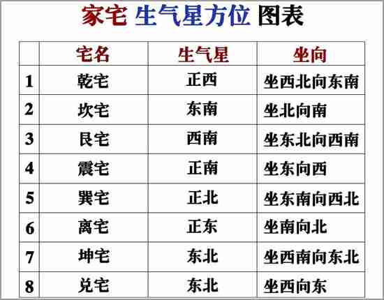 家居财位的风水禁忌