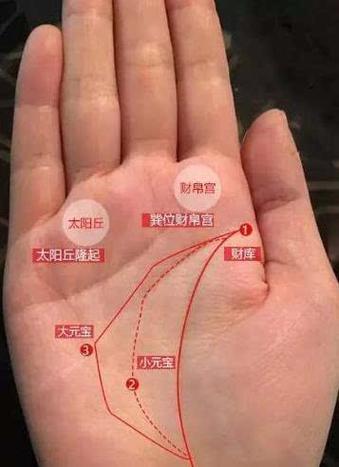 晚年财源滚滚的手相