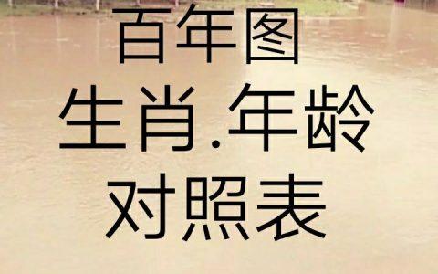 1980年多大 1980年多大属什么