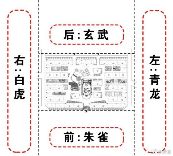 风水白虎探头是什么意思,白虎探头要什么化解