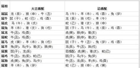 八字合婚最忌看到什么?
