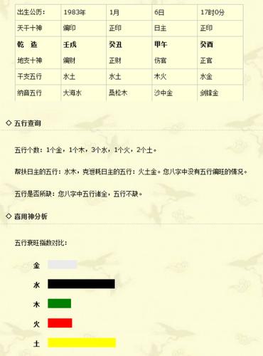 12点出生五行缺什么