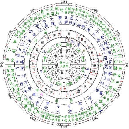 七政四余看婚姻超准