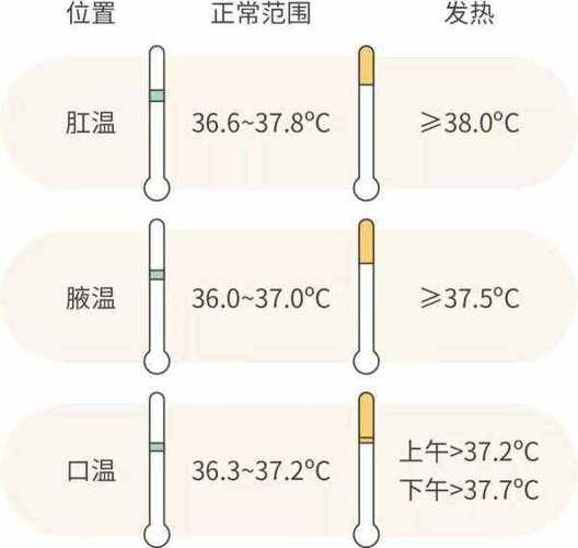测试你的爱美之心能抗住多低的温度