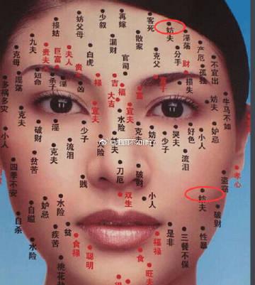 女人哪里有痣克夫败家