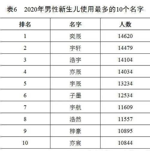 生于2020年12月20日的属鼠男娃名字倾心推荐