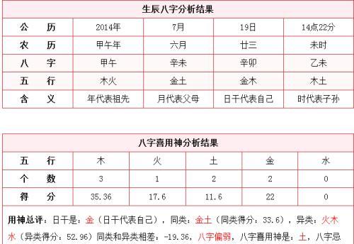 翁姓的来源和来历