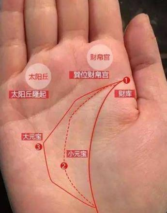 四种最具富贵命的手相