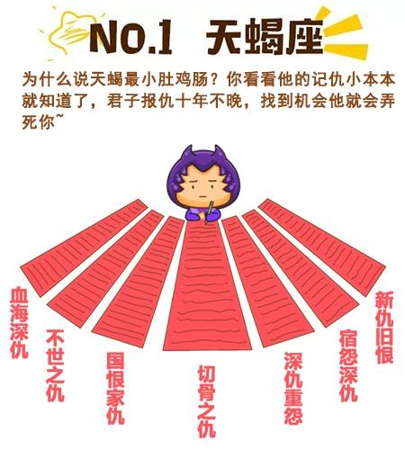 不能忍的五大星座